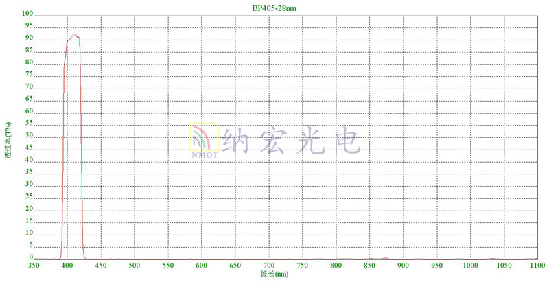 BP405nm曲線圖 BP405nm曲線圖