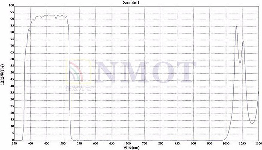 350nm-520nm透過濾光片光譜圖
