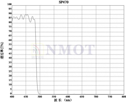 截止濾光片的光譜圖 截止濾光片的光譜圖