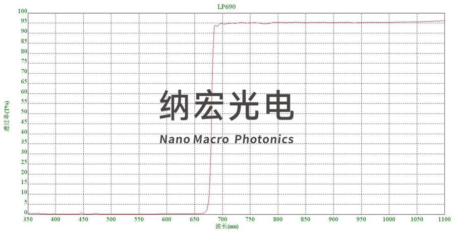激光脫毛儀690nm濾波片