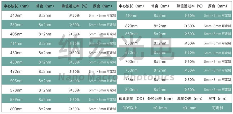 熒光濾光片組光學參數
