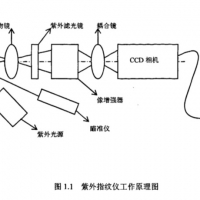 指紋識別的工作原理是怎么樣的？
